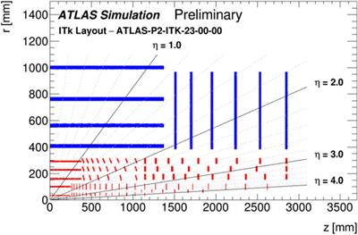 Novel 3D Pixel Sensors for the Upgrade of the ATLAS Inner Tracker